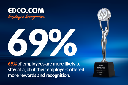 employee recognition awards